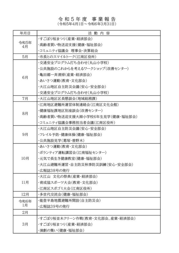 jigyohoukoku_r05のサムネイル